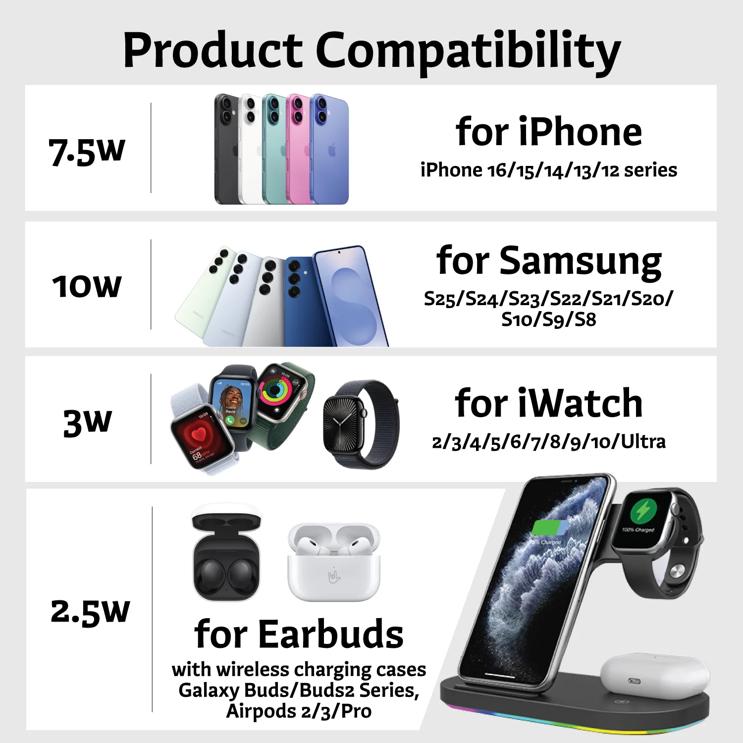 Tough On 3-in-1 Wireless Charger (for Apple Devices) and 20W USB-C Charger Bundle - Image 4