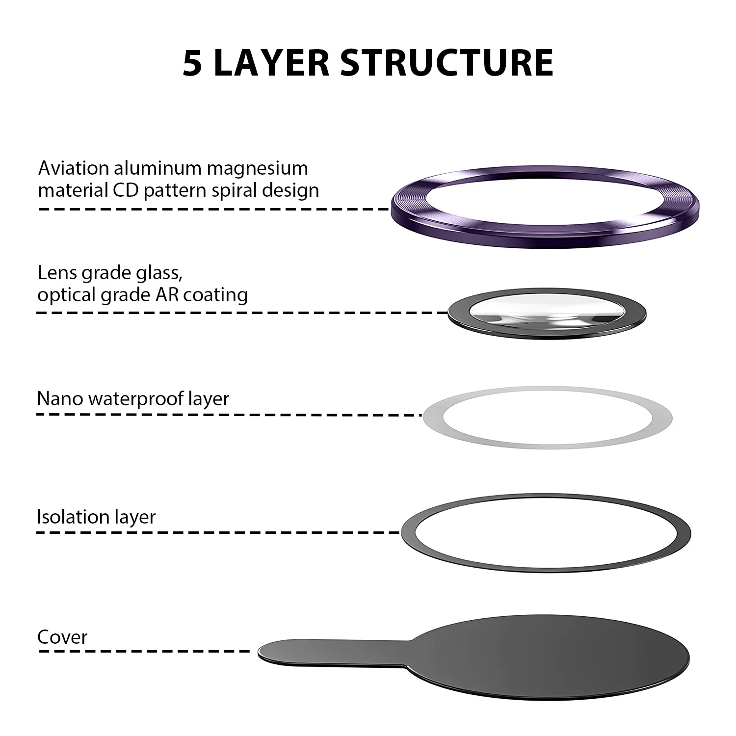 Tough On iPhone 15 Pro Max Rear Camera Protector Tempered Glass - Image 3