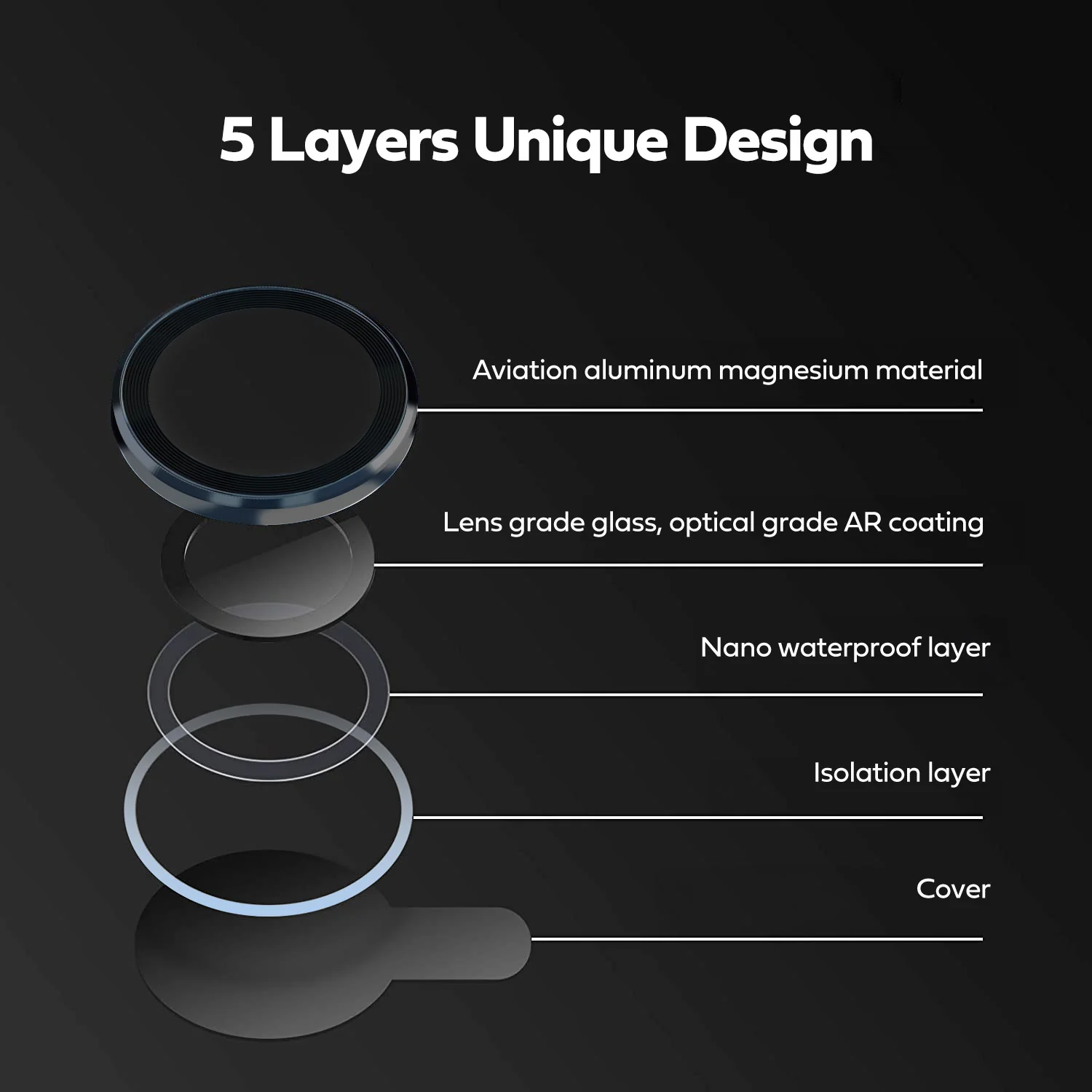 Tough On iPhone 16 Plus Camera lens Protector Tempered Glass Individual Ring - Image 16