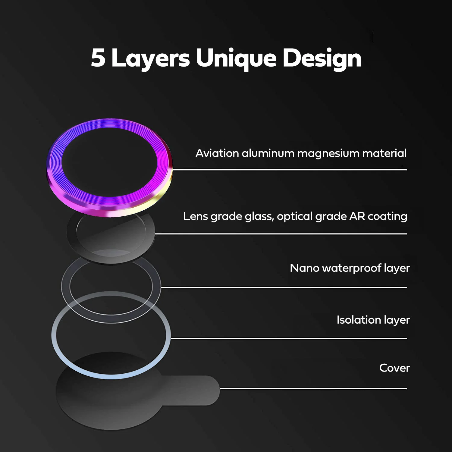 Tough On iPhone 16 Plus Camera lens Protector Tempered Glass Individual Ring - Image 2