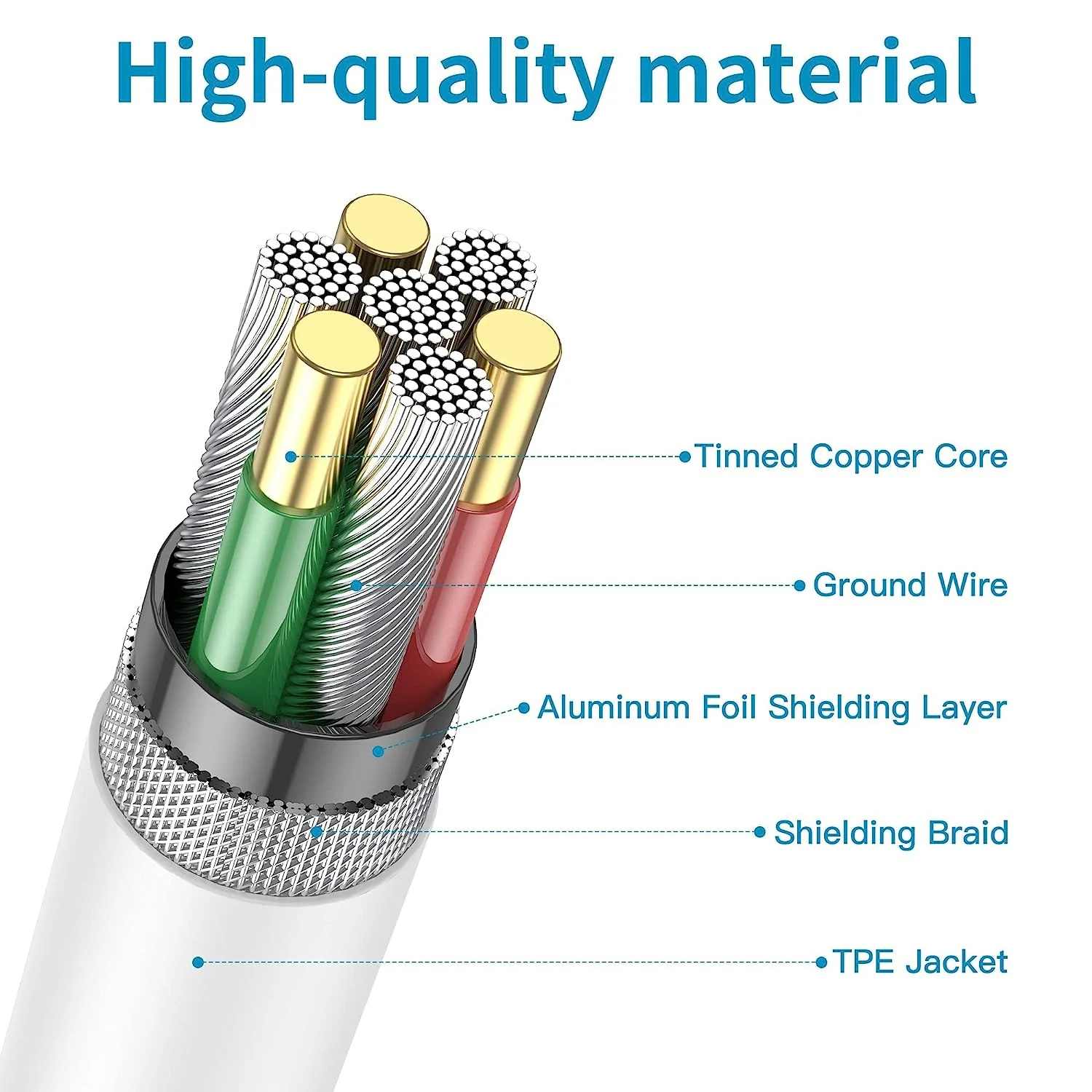 Tough On Type-C to Type-C Charging Cable 0.3M - Image 4