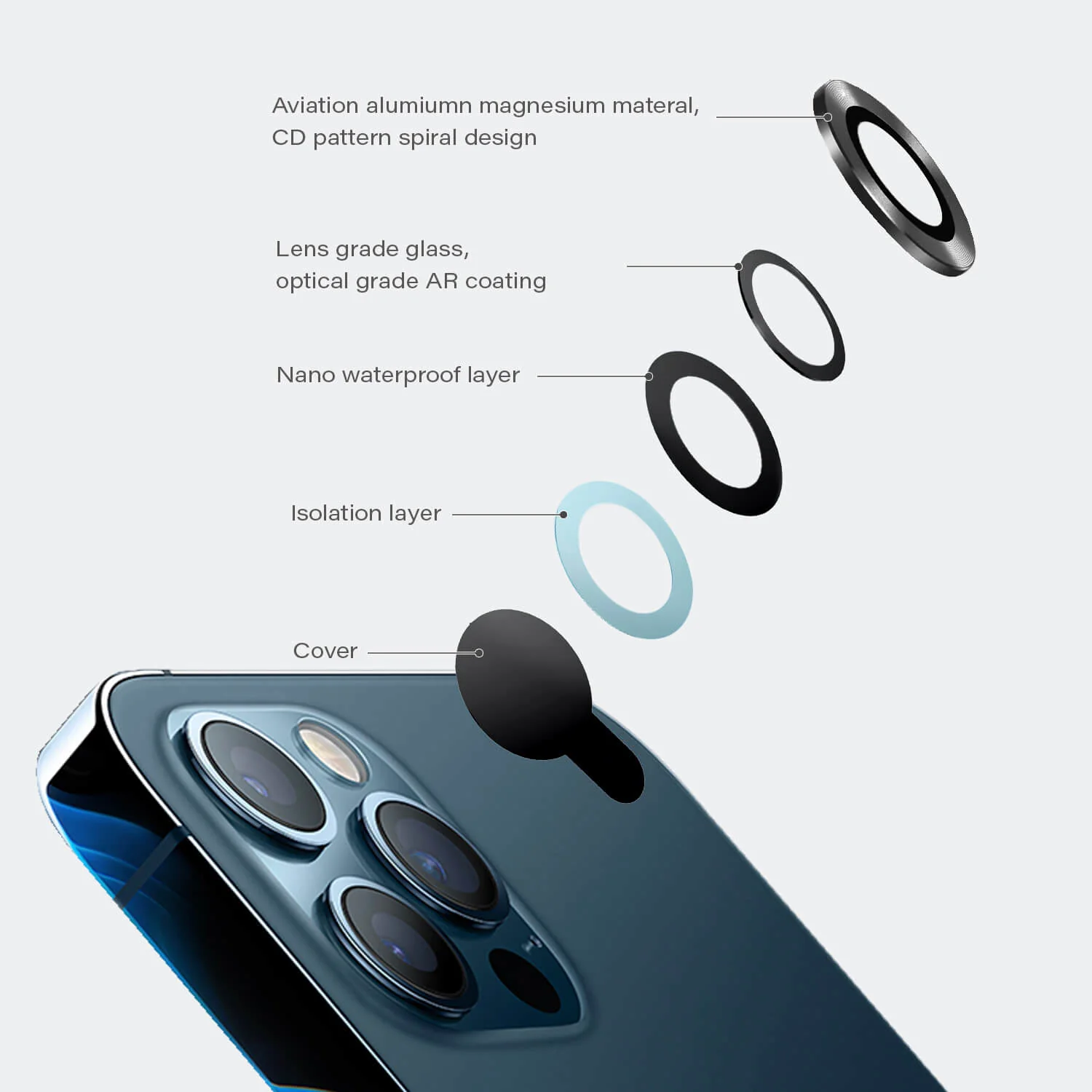 Type Gorilla iPhone 11 Pro Max Rear Camera Glass Protector Black - Image 7